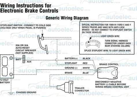 How To Install A Tekonsha P3 Brake Controller Wiring Harness Complete