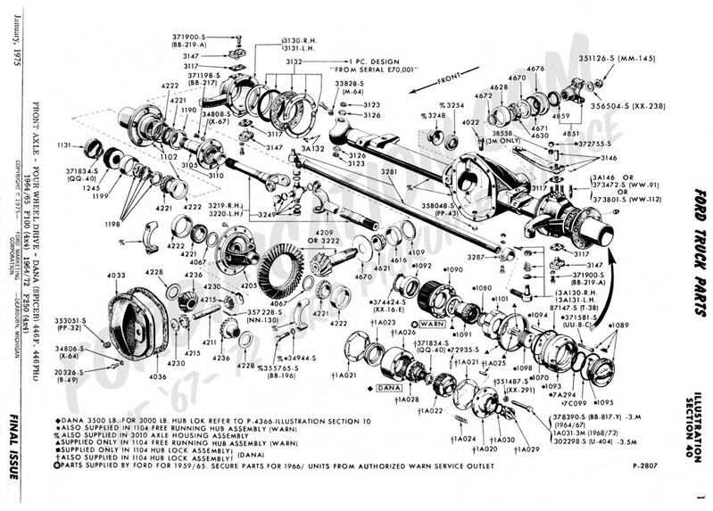 DIY Guide Understanding The Front Axle Diagram Of A 1995 Ford F250 4x4