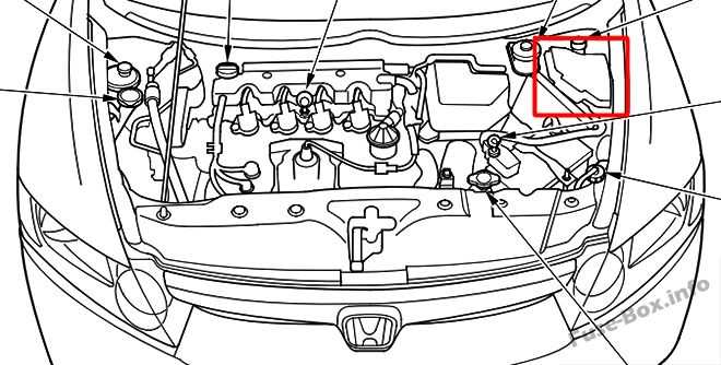 Step By Step Guide To Understanding The Honda Civic Ex Fuse Box