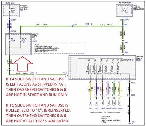 A Comprehensive Guide To The 2016 Ford F250 Upfitter Switch Wiring Diagram