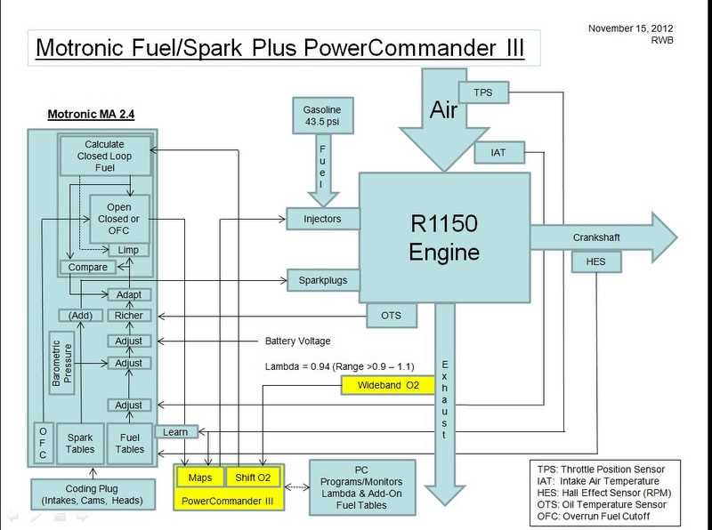 All You Need To Know Power Commander 3 Wiring Diagram Explained