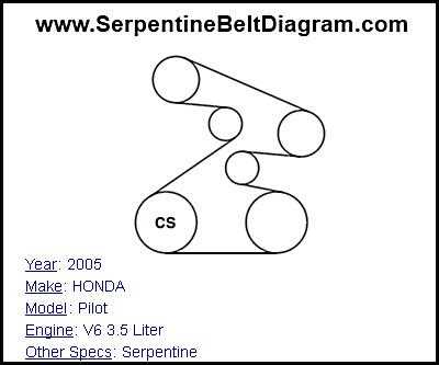 Honda Odyssey Timing Belt Replacement Schedule