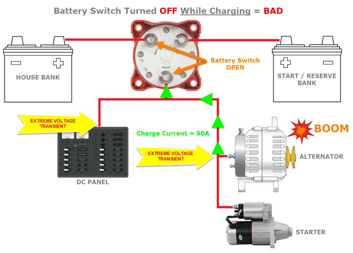 The Ultimate Guide To Marine Battery Selector Switch Wiring Diagrams