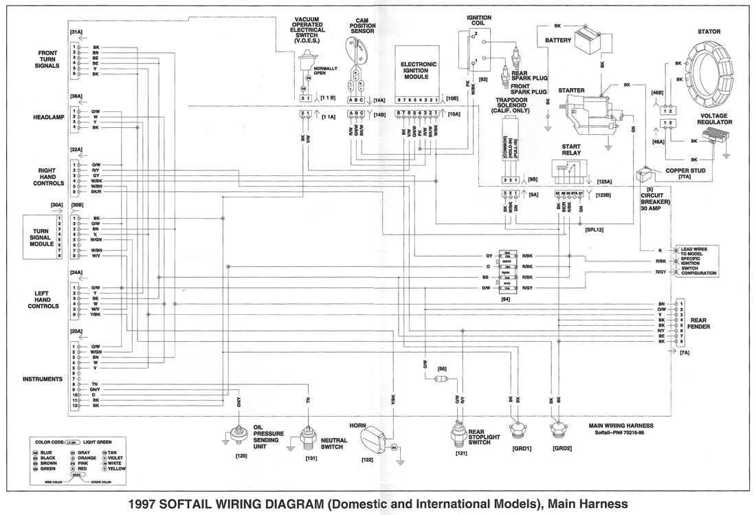 Ultimate Guide To Understanding Harley Davidson Ignition Coil Wiring