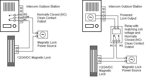 Step By Step Guide Wiring Diagram For A Wire Intercom System