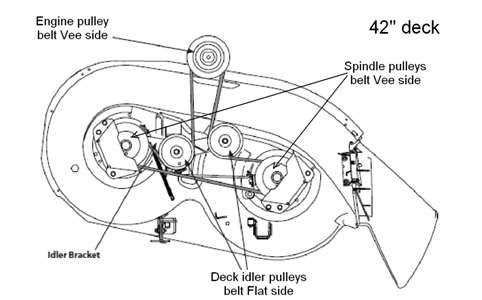 Step By Step Guide Craftsman Inch Deck Belt Diagram Explained