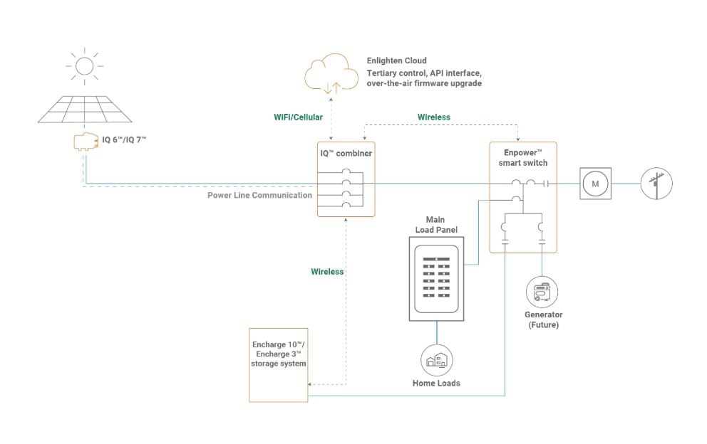 How To Install And Wire A Tesla Backup Gateway Complete Diagram Guide