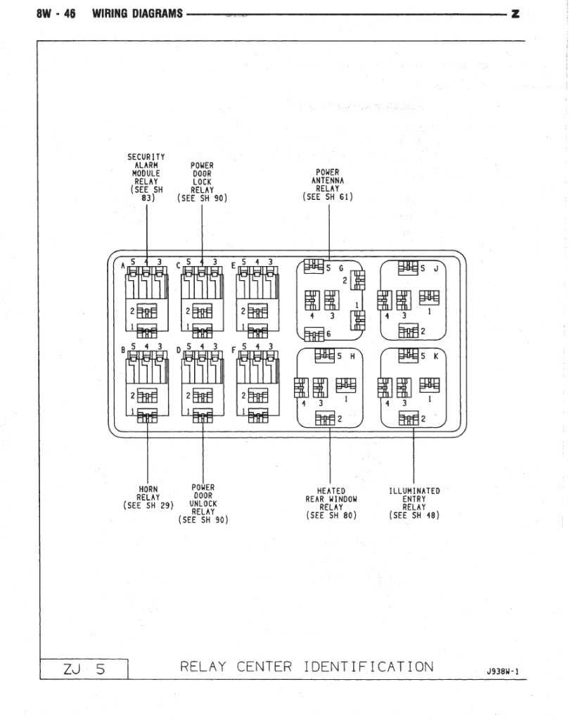 Jeep Grand Cherokee Fuse Diagram Jeep Cherokee Ignitio