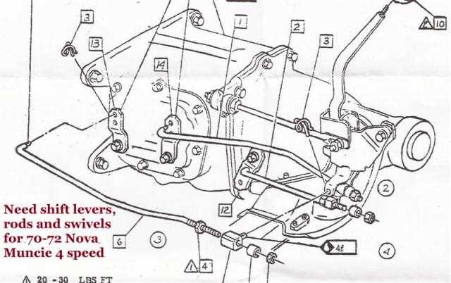 The Ultimate Guide To Understanding Your Saginaw Speed Linkage Diagram