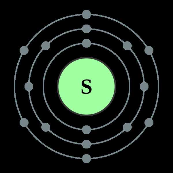 How To Create A Bohr Diagram Of Sulfur A Complete Guide