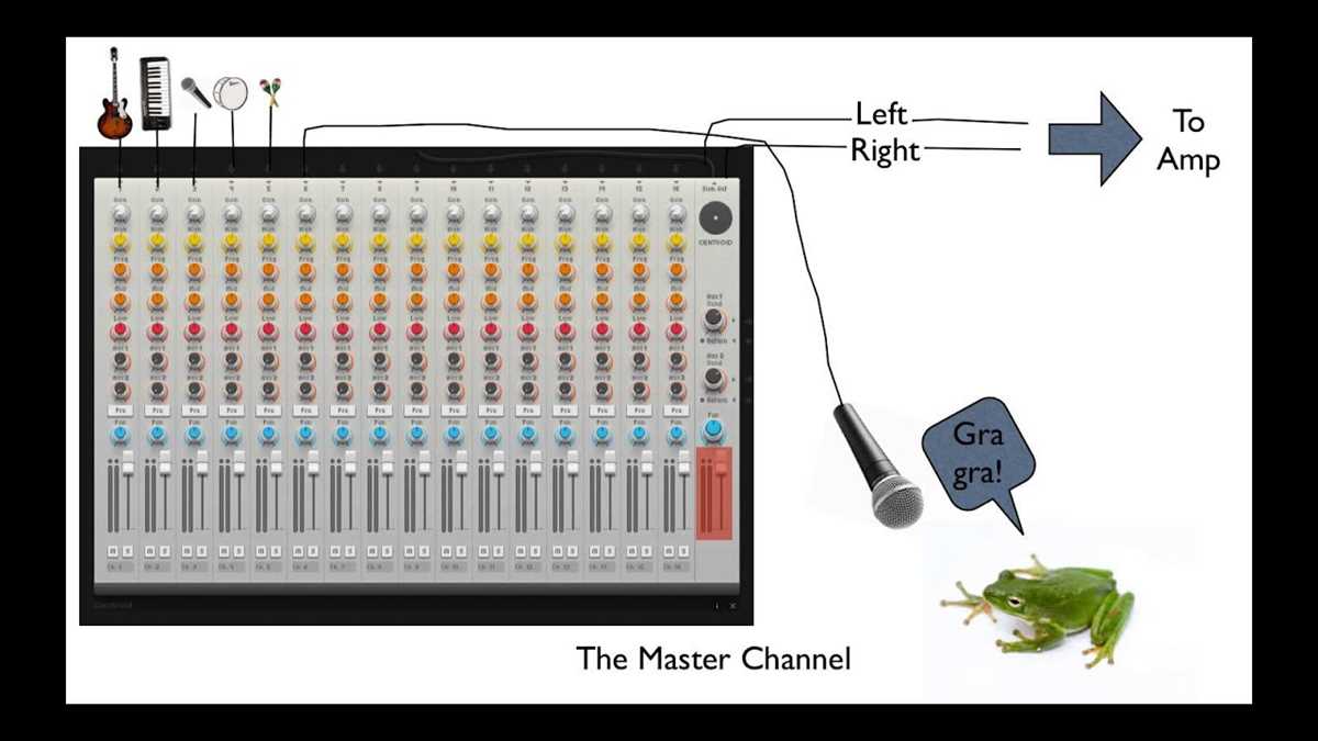 How To Build An Audio Mixer Circuit A Step By Step Guide