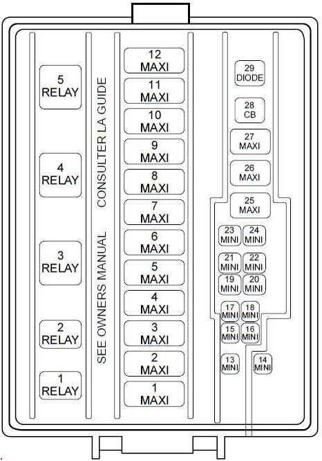 How To Easily Find The Mustang Gt Fuse Box Diagram