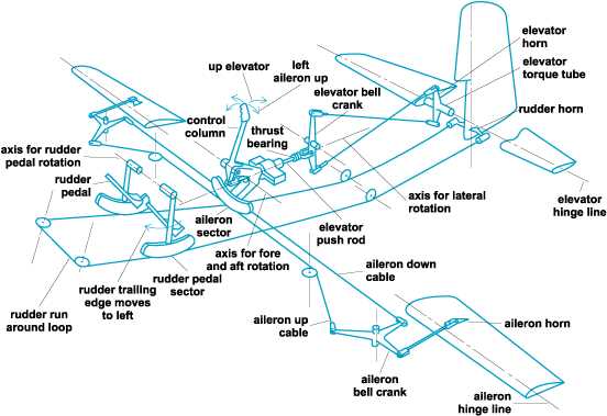 Cessna 162 Electric Diagram Cessna Model 162 Illustrated Par