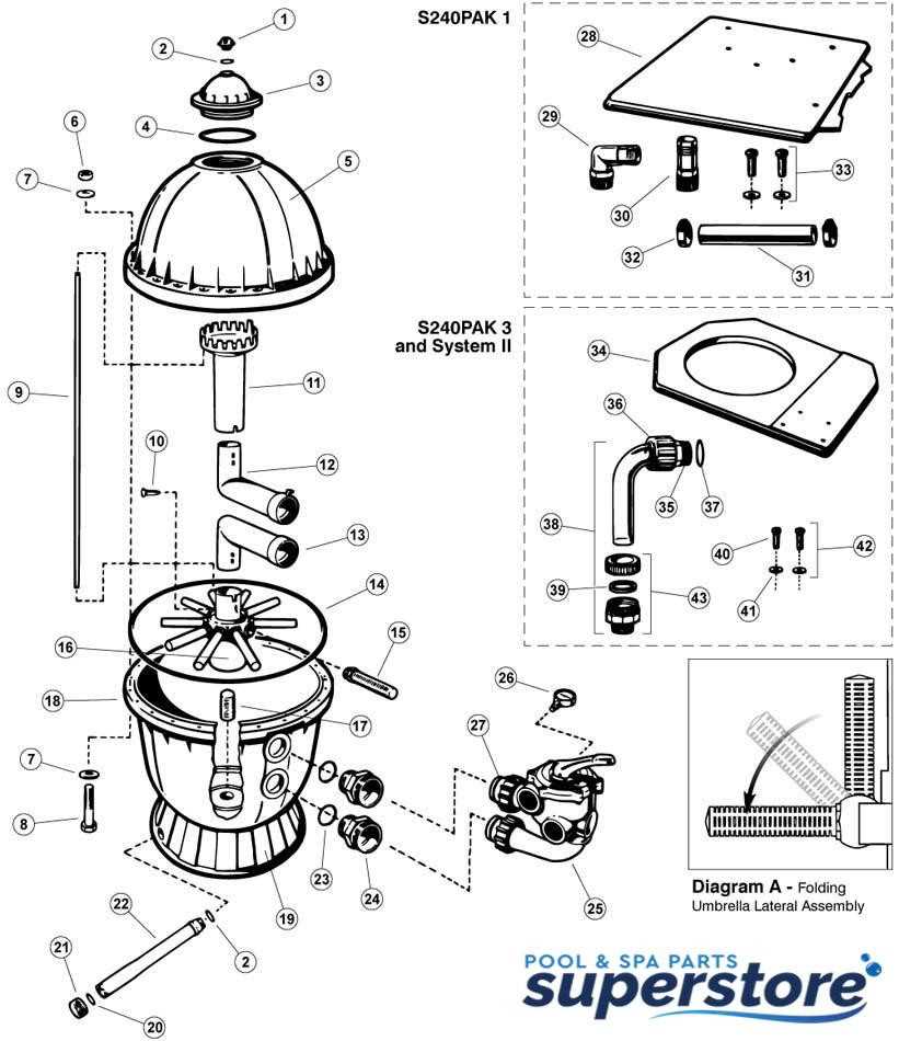 The Ultimate Guide To Understanding The Hayward H200 Parts Diagram