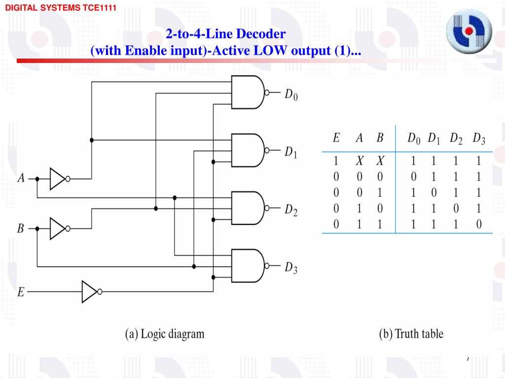 Understanding Decoder Truth Tables And Circuit Diagrams