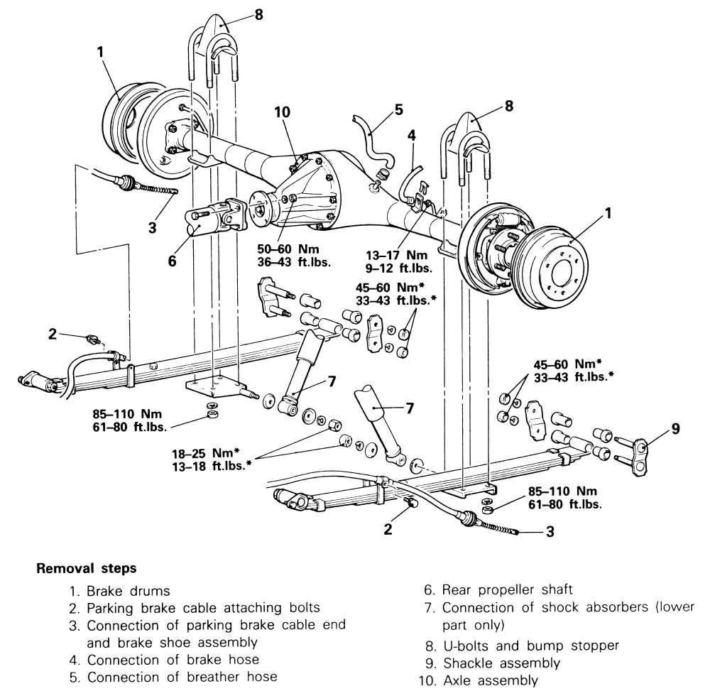 Understanding The Anatomy Of A Discovery Rear Axle A Comprehensive