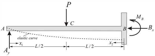 The Importance Of Free Body Diagrams In Analyzing Beam Structures