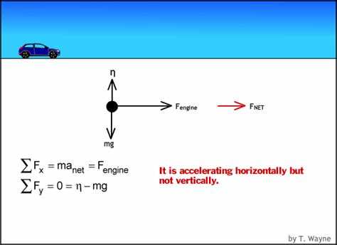 Calculate Free Body Diagrams With Our Free Calculator