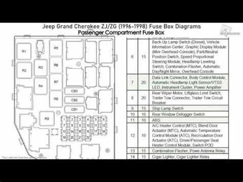 Decoding The Jeep Grand Cherokee Fuse Panel Diagram Unveiling The