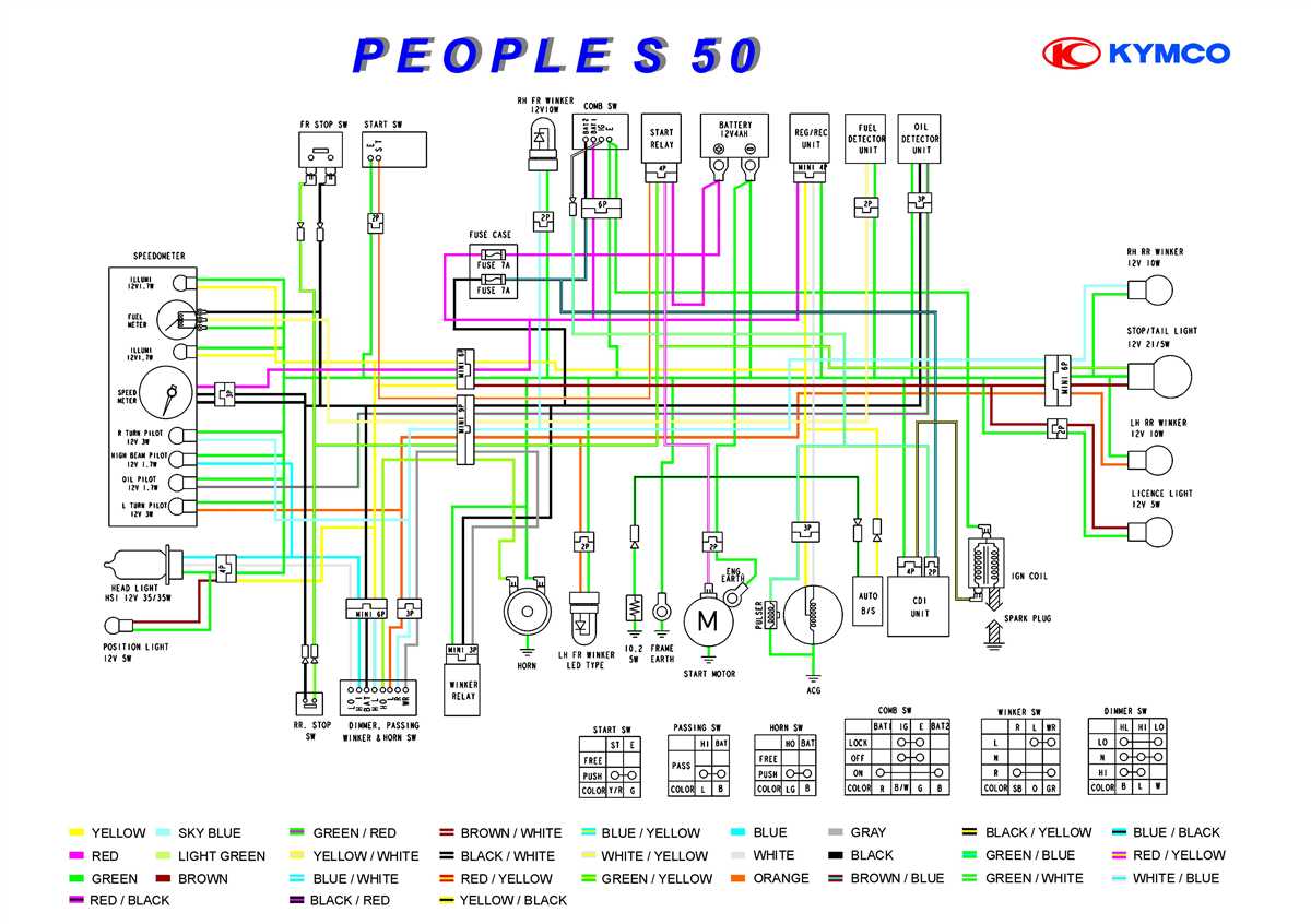 Decoding The Inner Workings Of A Kymco Scooter A Comprehensive Wiring