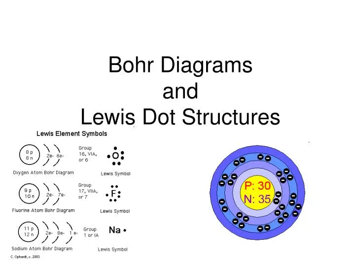 Bohr Diagram Vs Lewis Structure Solved Draw The Bohr Mode