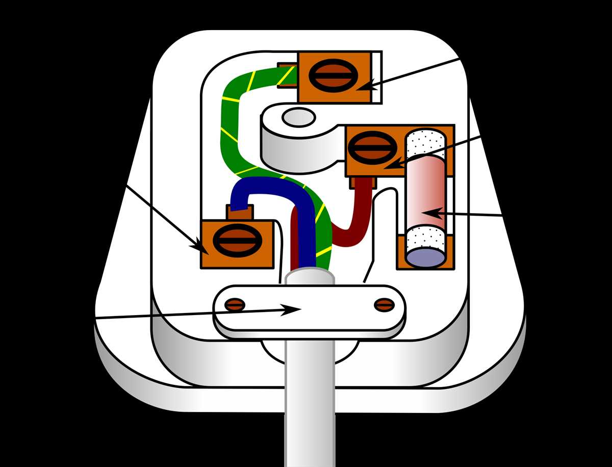 A Complete Guide To Understanding Pin Plug Socket Wiring Diagrams