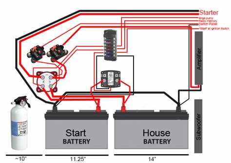 How To Wire A Marine Dual Battery A Step By Step Guide