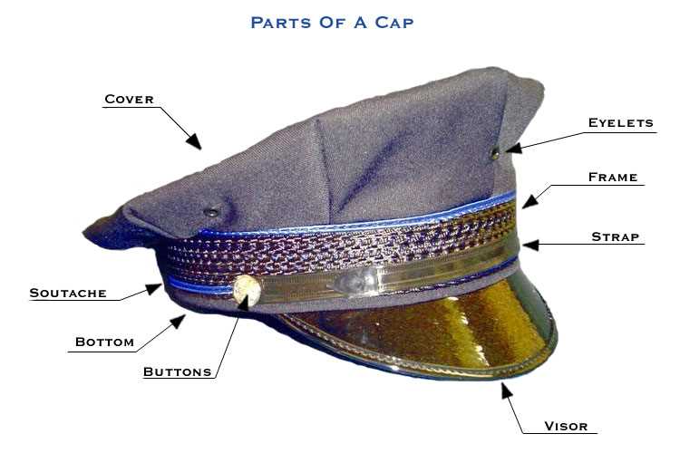 The Essential Components Of A Hat Diagram Explained