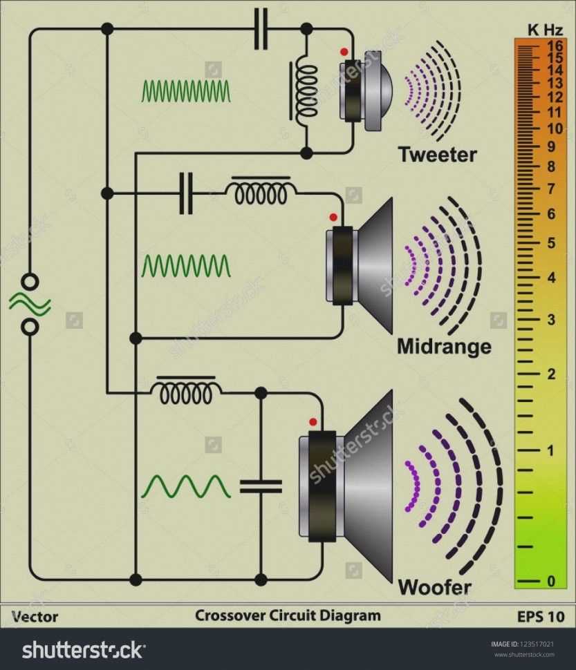 Everything You Need To Know About Passive Crossover Wiring Diagrams