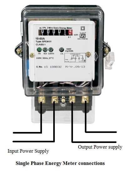 Step By Step Guide To Single Phase Meter Wiring