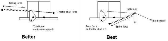 Exploring The Inner Workings Of The Rochester Barrel Carburetor A