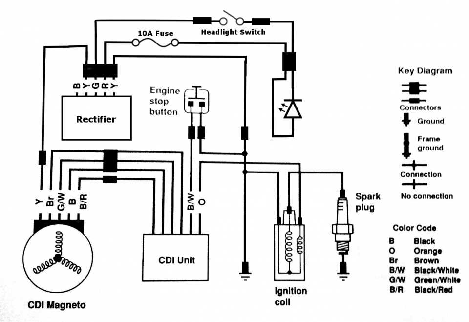 A Comprehensive Guide To Yamaha 6y5 Speedometer Wiring Diagrams