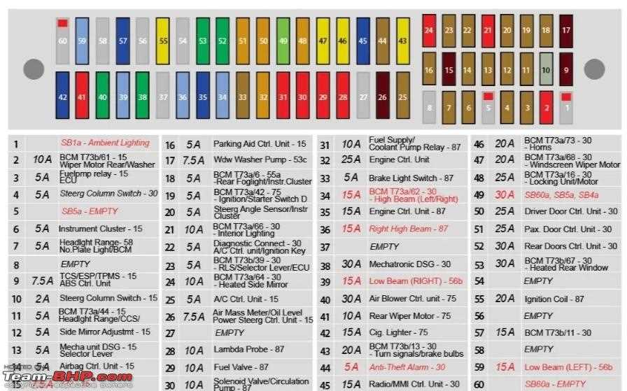 The Ultimate Guide To Understanding The Fuse Diagram For Vento 2018