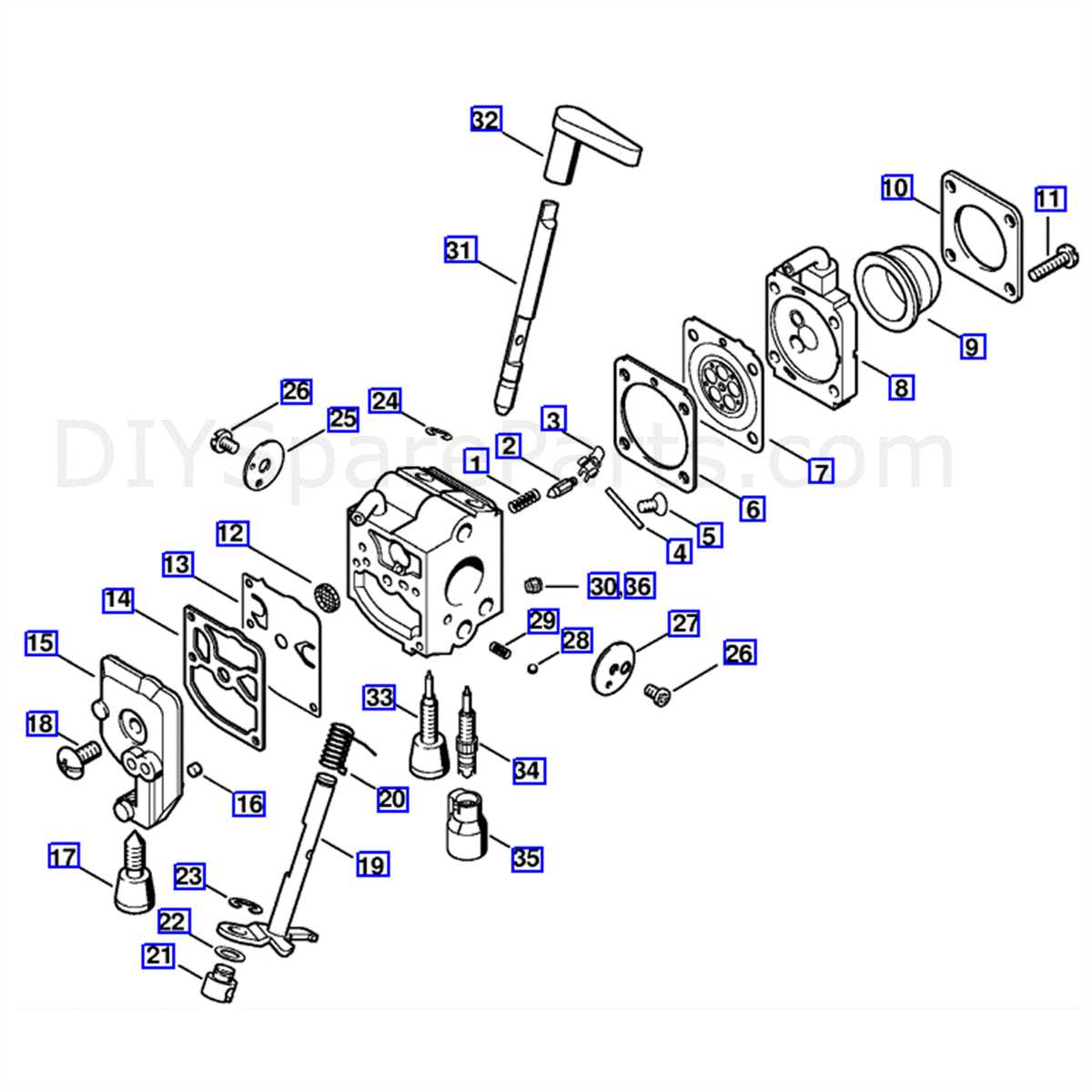 How To Find And Use The Stihl Fs Rx Parts Diagram For Easy Repairs