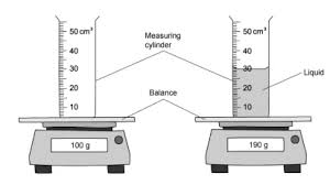 The Ultimate Guide To Understanding And Using A Measuring Cylinder